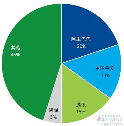 2014中国汽车金融报告：汽车保险（上）