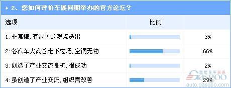 热闹后的冷思考 我们到底需什么样的国际车展? 