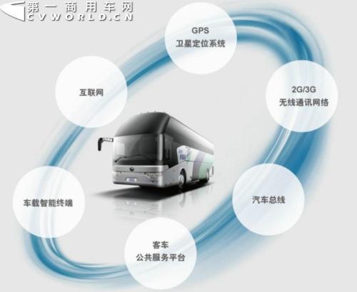 安节通&mdash;&mdash;助力企业实现人、车、管理整合联动