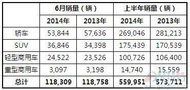 2014上半年澳大利亚各类汽车销量统计
