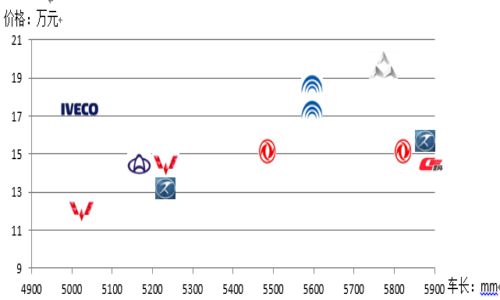 中国轻型校车成主角 小型化趋势明显