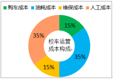 中国轻型校车成主角 小型化趋势明显