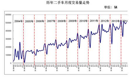 浅析二手车对消费者的吸引力