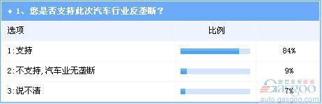 汽车业反垄断雷声大雨点不小 不改法规仍将是走过场