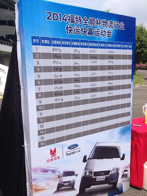 全顺“快运快赢”点燃复赛战火 赛事体验全面升级