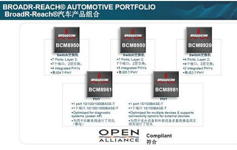 智能互联时代 车载网络何以承重?
