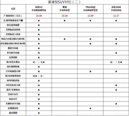 哈弗H2销量猜想:能否成为热销车型?