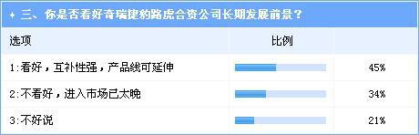 奇瑞路虎极光能否一举成功定价成关键 
