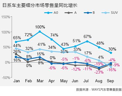 &ldquo;数&rdquo;说日系之困