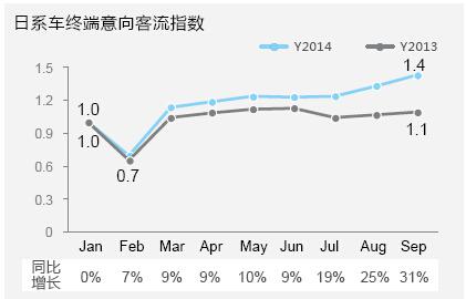 &ldquo;数&rdquo;说日系之困