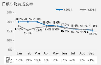 &ldquo;数&rdquo;说日系之困