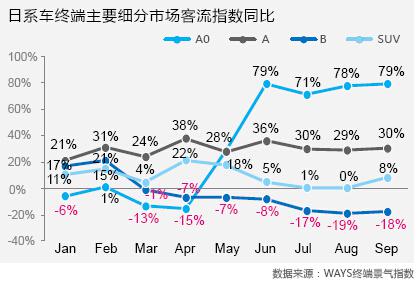 &ldquo;数&rdquo;说日系之困