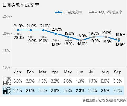 &ldquo;数&rdquo;说日系之困