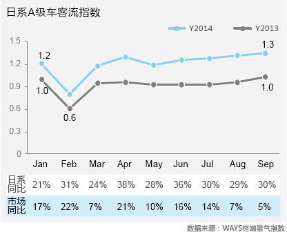 &ldquo;数&rdquo;说日系之困