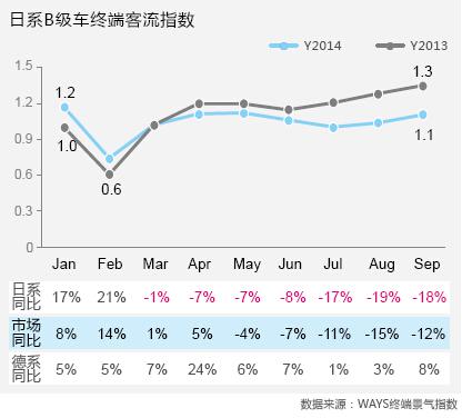 &ldquo;数&rdquo;说日系之困