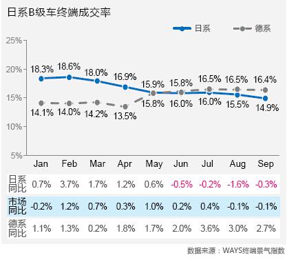 &ldquo;数&rdquo;说日系之困