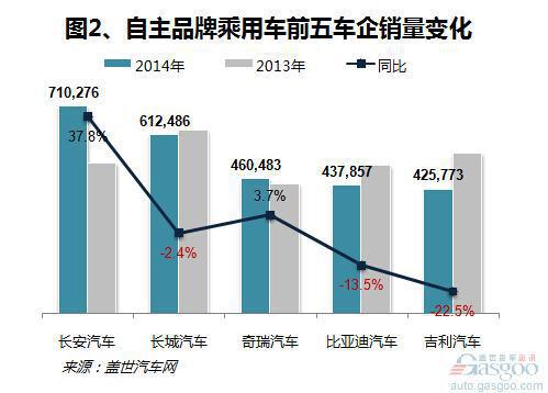 吉利汽车近几年销量分析