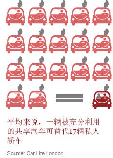 从拥有到使用的转变