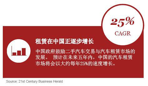 从拥有到使用的转变