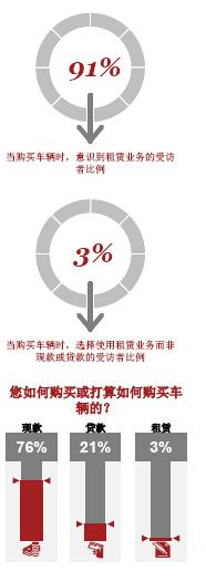 从拥有到使用的转变