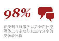 从拥有到使用的转变