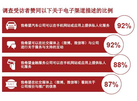 从拥有到使用的转变