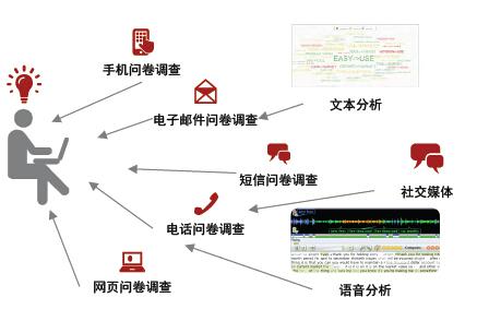 从拥有到使用的转变