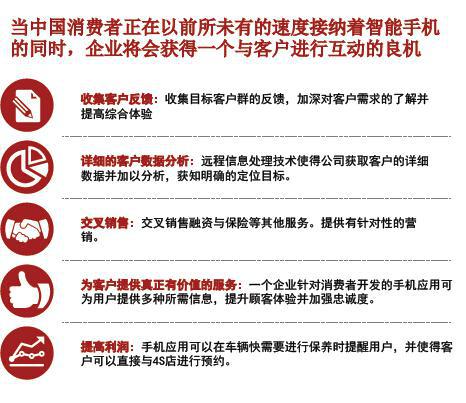 从拥有到使用的转变