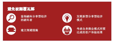 从拥有到使用的转变