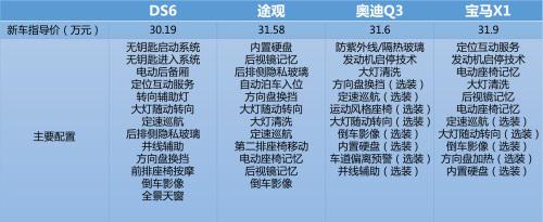 豪华车新贵DS 6 VS 途观、奥迪Q3、宝马X1