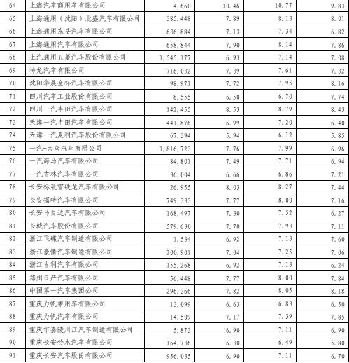 2014年乘用车企平均油耗情况公布 自主达标情况不容乐观