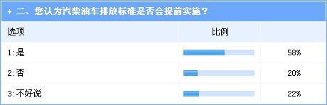 环境压力加重 业界看好汽柴油国五标准提前实施
