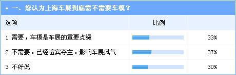 上海车展规模再创纪录 新能源与互联网汽车是亮点