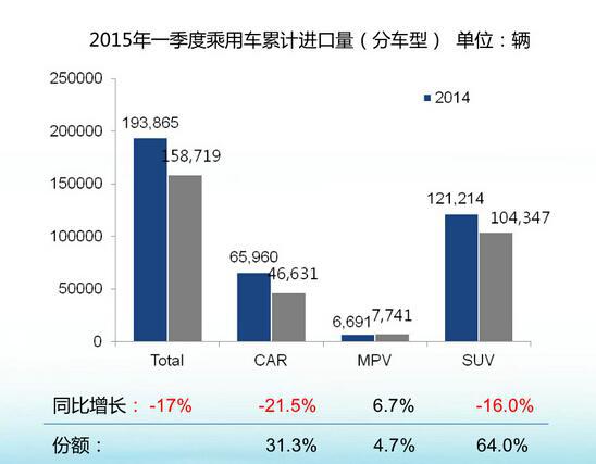 一季度汽车进口严重下滑 “一带一路”出口效果突出