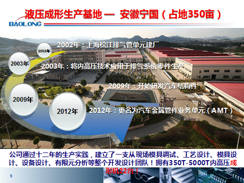 微课堂:内高压成型在汽车上的应用(实录)