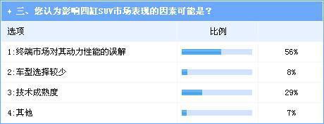 SUV搭载四缸发动机成潮流 沃尔沃未来表现被看好