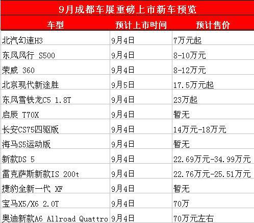 成都车展9月开锣 盘点即将上市的重磅型新车