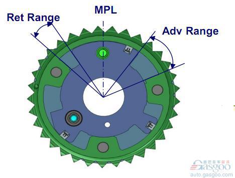 小型发动机逆袭 浅析博格华纳可变凸轮相位技术