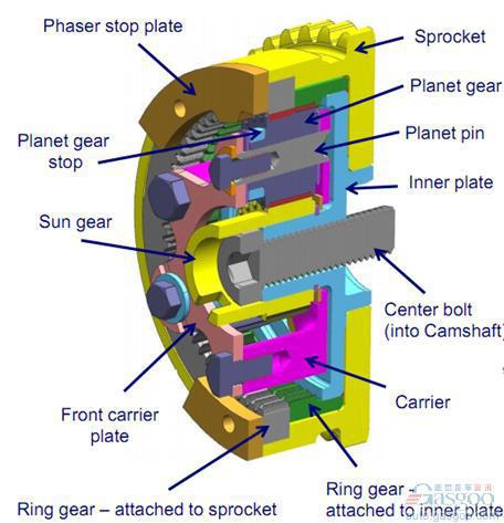 小型发动机逆袭 浅析博格华纳可变凸轮相位技术