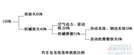 小型发动机渐成潮流 链传动系统优势凸显