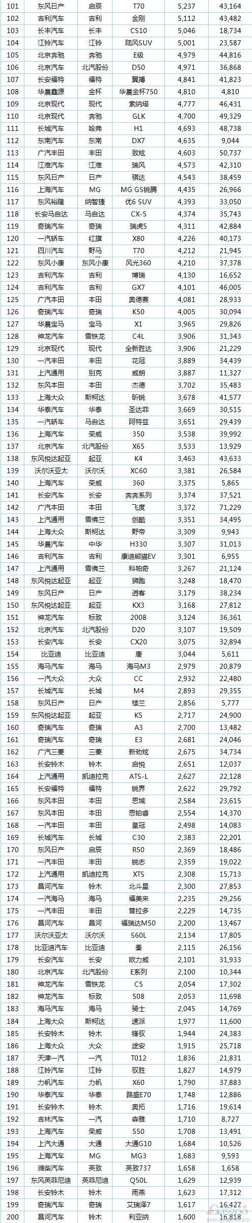 9月377款车型最全销量排行榜：宝骏560力压途观