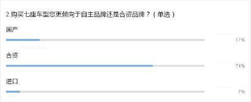 二胎政策撬动消费需求 MPV或将迎来&ldquo;黄金十年&rdquo;