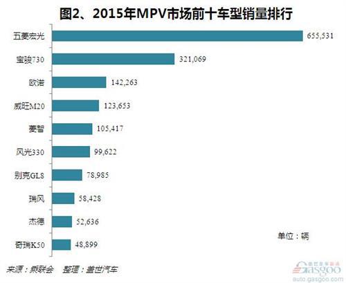 二胎政策撬动消费需求 MPV或将迎来&ldquo;黄金十年&rdquo;