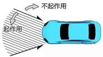 安全系统中的双刃剑 汽车安全气囊技术详解