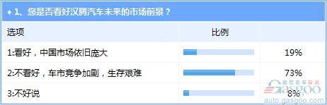 汉腾逆势诞生前景不被看好 提升品质或能助其一臂之力