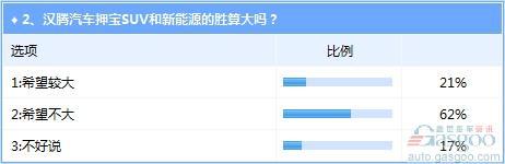 汉腾逆势诞生前景不被看好 提升品质或能助其一臂之力