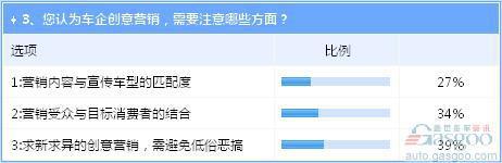 “网红”直播新车上市发布会 吐槽声盖过叫好声