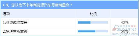 下半年车市有望小幅提速 新能源产业风波致70万产销目标存疑