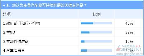 研发成汽车业可持续发展关键 掌握核心技术的沃尔沃走在前列