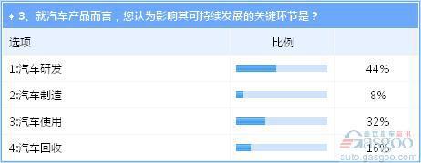 研发成汽车业可持续发展关键 掌握核心技术的沃尔沃走在前列